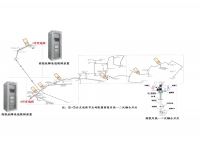 智能（小电阻）接地故障处理系统